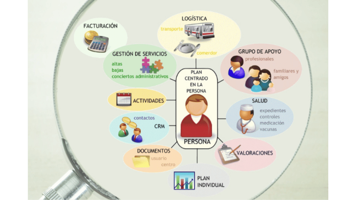 Quiénes somos en Ixis Solutions: más de 20 años digitalizando empresas y entidades sociales