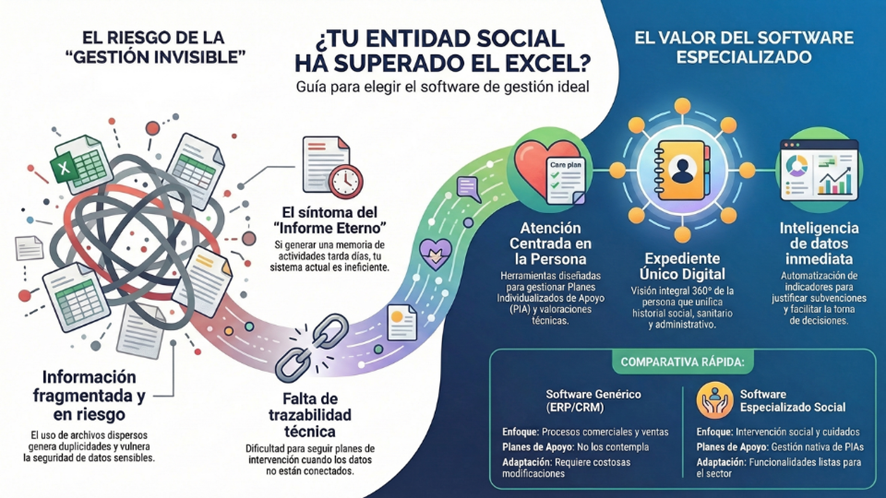Software de gestión para entidades sociales: guía para elegir el mejor